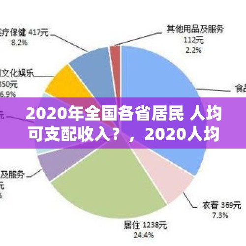 2020年全国各省居民 人均可支配收入？，2020人均可支配收入排行？