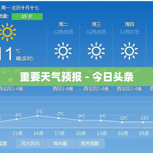 重要天气预报 - 今日头条