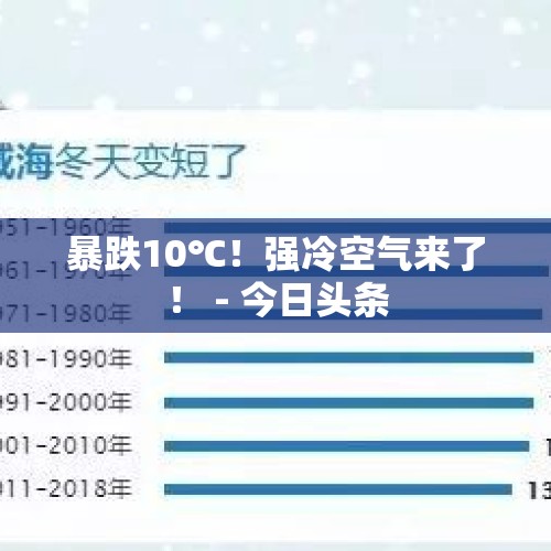 暴跌10℃！强冷空气来了！ - 今日头条