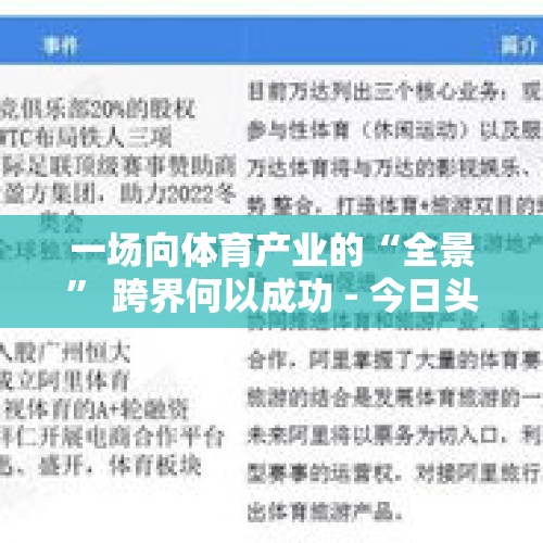 一场向体育产业的“全景” 跨界何以成功 - 今日头条