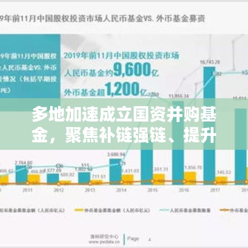 多地加速成立国资并购基金，聚焦补链强链、提升关键技术水平 - 今日头条