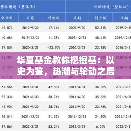 华夏基金教你挖掘基：以史为鉴，热潮与轮动之后，本轮行情将如何演绎？ - 今日头条