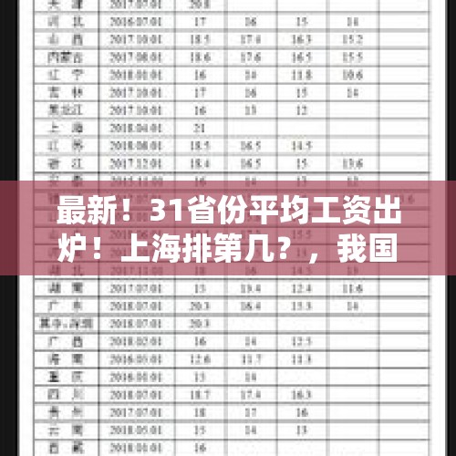 最新！31省份平均工资出炉！上海排第几？，我国的省、直辖市、自治区共有32个，平均每个面积约是多少？