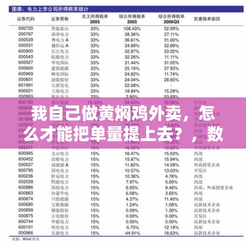 我自己做黄焖鸡外卖，怎么才能把单量提上去？，数说郑州消费新变化：国庆期间胡辣汤、黄焖鸡米饭、肉夹馍外卖最受欢迎, 你怎么看？