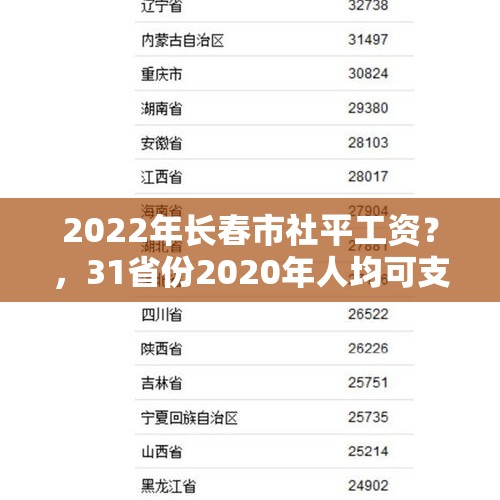 2022年长春市社平工资？，31省份2020年人均可支配收入榜：上海第一，河南排第几？