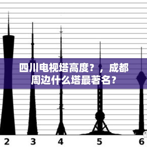 四川电视塔高度？，成都周边什么塔最著名？