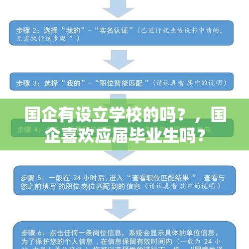 国企有设立学校的吗？，国企喜欢应届毕业生吗？