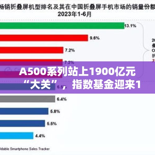 A500系列站上1900亿元“大关”，指数基金迎来1折促销，“费率战”一触即发 - 今日头条