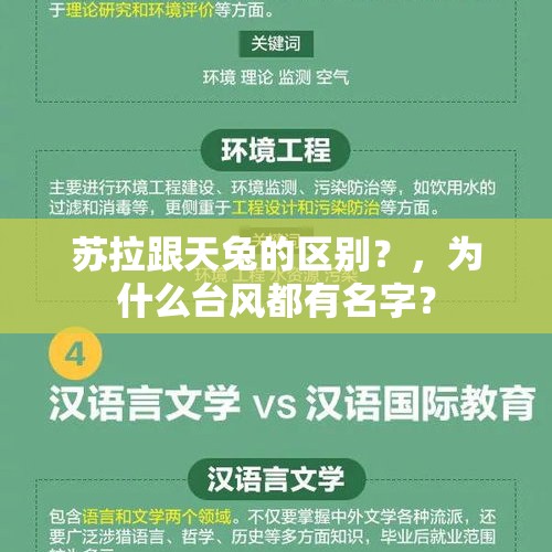 苏拉跟天兔的区别？，为什么台风都有名字？