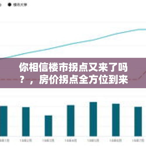 你相信楼市拐点又来了吗？，房价拐点全方位到来