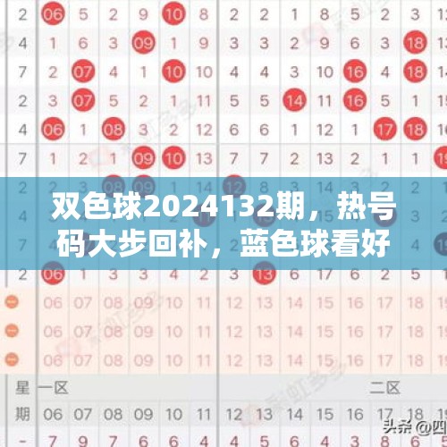 双色球2024132期，热号码大步回补，蓝色球看好双数 - 今日头条