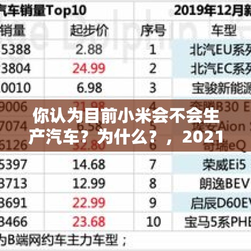 你认为目前小米会不会生产汽车？为什么？，2021年湖北省富豪榜？