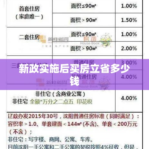 新政实施后买房立省多少钱