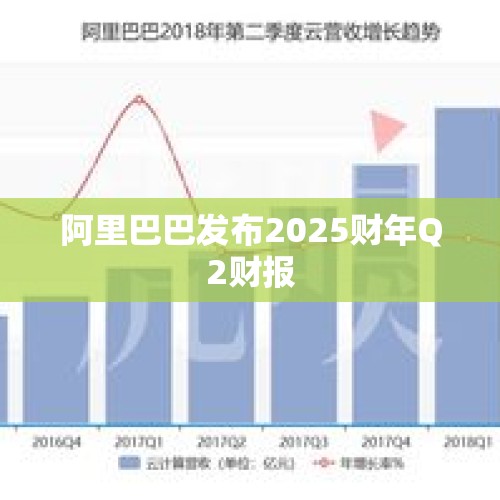 阿里巴巴发布2025财年Q2财报