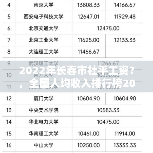 2022年长春市社平工资？，全国人均收入排行榜2021？