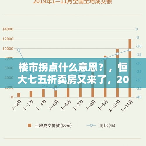 楼市拐点什么意思？，恒大七五折卖房又来了，2020年房价拐点已到？