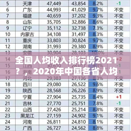 全国人均收入排行榜2021？，2020年中国各省人均收入排名？