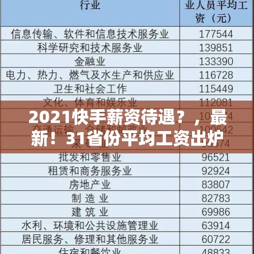 2021快手薪资待遇？，最新！31省份平均工资出炉！上海排第几？