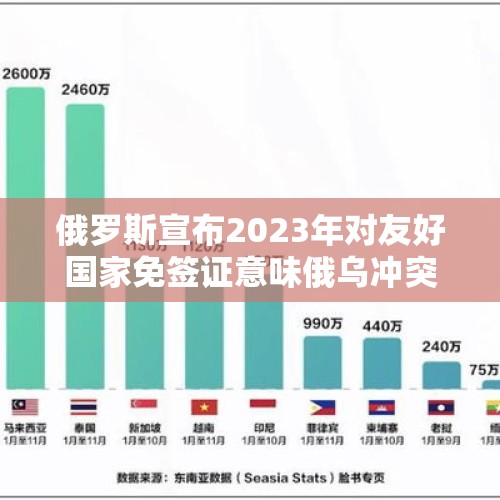 俄罗斯宣布2023年对友好国家免签证意味俄乌冲突将结束吗？，俄罗斯五月九日红场阅兵前能停战吗？