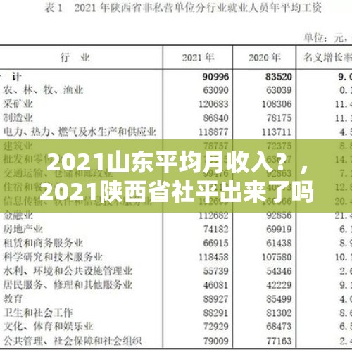 2021山东平均月收入？，2021陕西省社平出来了吗？