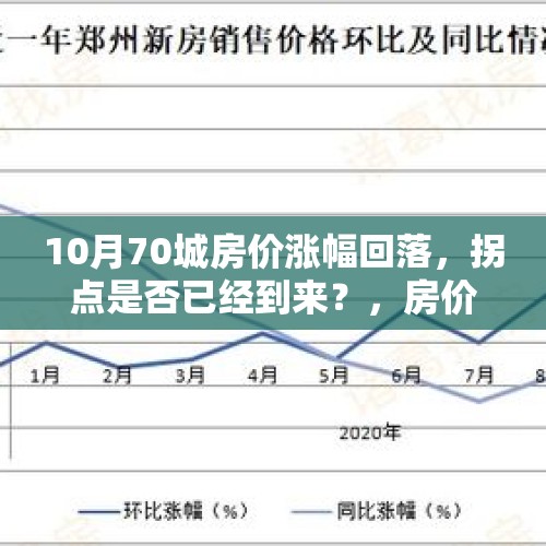 10月70城房价涨幅回落，拐点是否已经到来？，房价拐点全方位到来