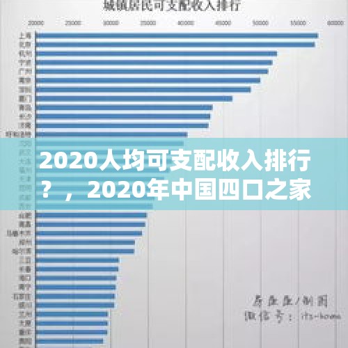 2020人均可支配收入排行？，2020年中国四口之家平均总收入？