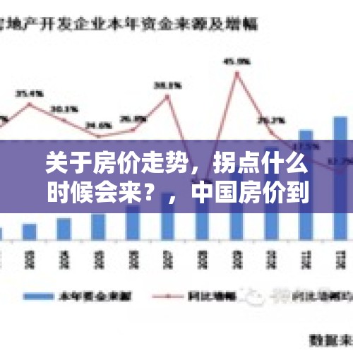 关于房价走势，拐点什么时候会来？，中国房价到拐点了吗，中国人有两套房以上的占比多少？