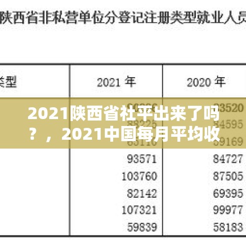 2021陕西省社平出来了吗？，2021中国每月平均收入？