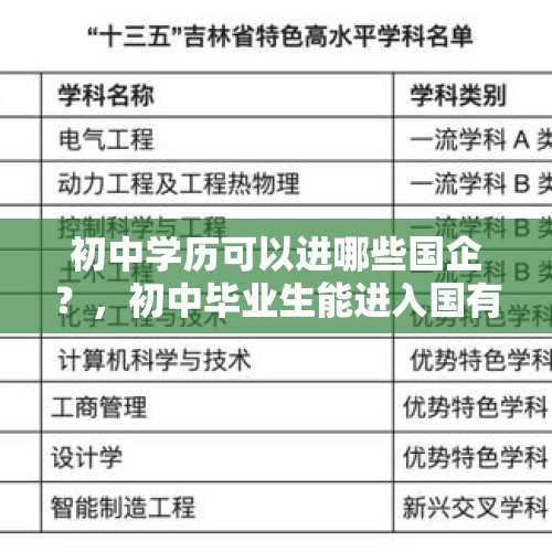 初中学历可以进哪些国企？，初中毕业生能进入国有企业吗？