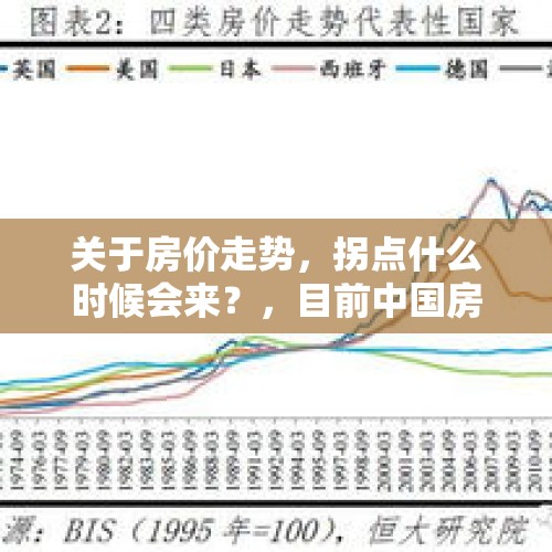 关于房价走势，拐点什么时候会来？，目前中国房价到底处于什么状态？是已经拐点了还是又将迎来下一个高峰？期待你的看法？