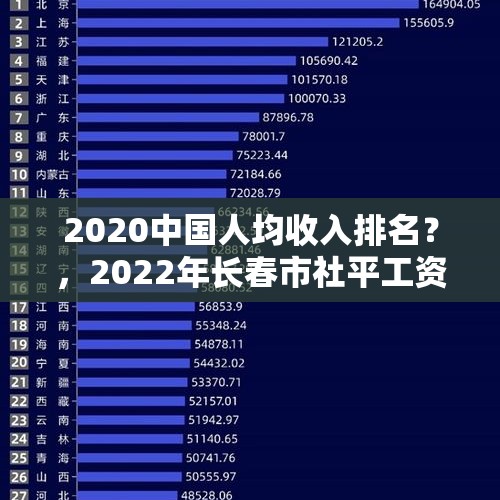 2020中国人均收入排名？，2022年长春市社平工资？