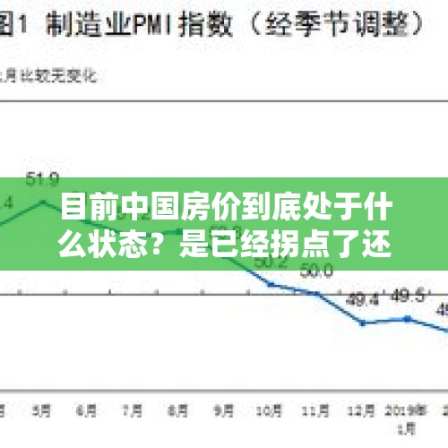 目前中国房价到底处于什么状态？是已经拐点了还是又将迎来下一个高峰？期待你的看法？，有专家说，房价拐点已出现，你感觉出来了吗？我们应该怎样理解这种“拐点”的到来？