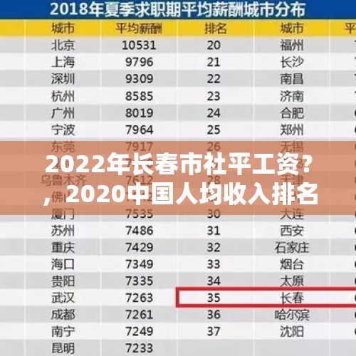 2022年长春市社平工资？，2020中国人均收入排名？