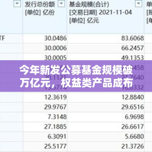 今年新发公募基金规模破万亿元，权益类产品成布局重点 - 今日头条