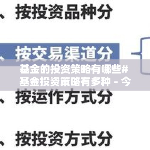 基金的投资策略有哪些# 基金投资策略有多种 - 今日头条