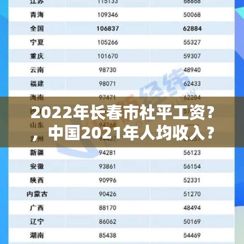 2022年长春市社平工资？，中国2021年人均收入？