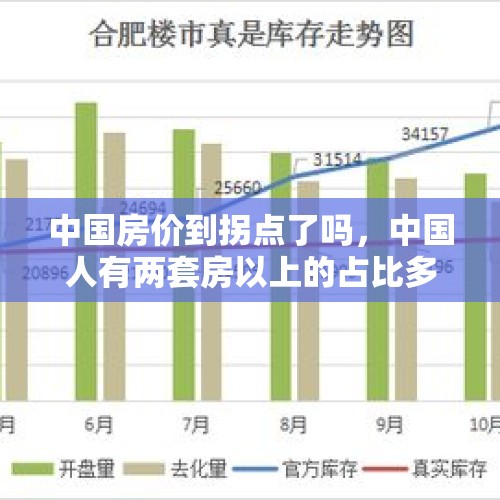 中国房价到拐点了吗，中国人有两套房以上的占比多少？，2018年底，楼市拐点真的来了吗？你怎么看？