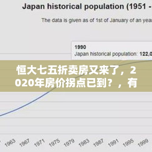 恒大七五折卖房又来了，2020年房价拐点已到？，有专家说，房价拐点已出现，你感觉出来了吗？我们应该怎样理解这种“拐点”的到来？