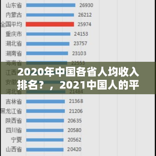 2020年中国各省人均收入排名？，2021中国人的平均月收入？