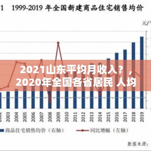 2021山东平均月收入？，2020年全国各省居民 人均可支配收入？