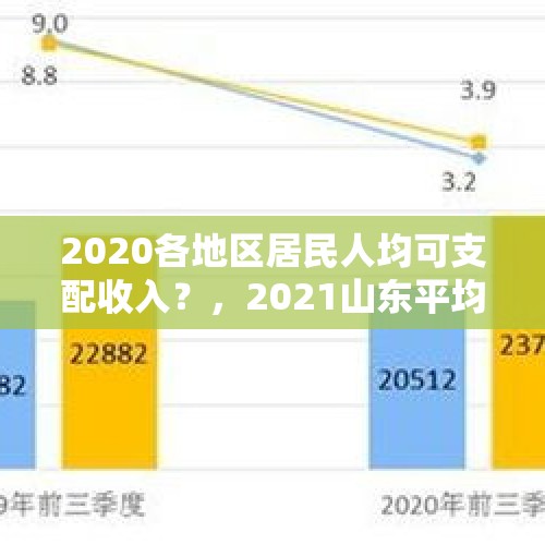 2020各地区居民人均可支配收入？，2021山东平均月收入？