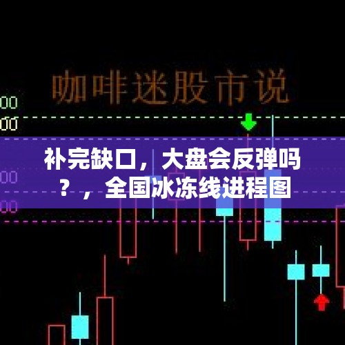 补完缺口，大盘会反弹吗？，全国冰冻线进程图