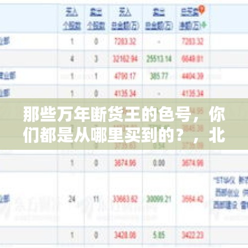 那些万年断货王的色号，你们都是从哪里买到的？，北京有个网红菜市场是哪里？