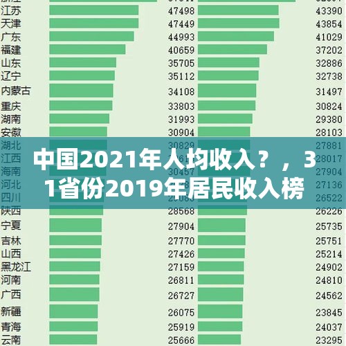 中国2021年人均收入？，31省份2019年居民收入榜来了，京沪人均可支配收入近7万，你怎么看？