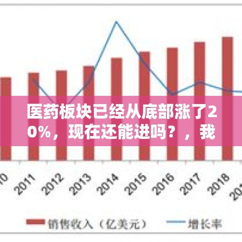 医药板块已经从底部涨了20%，现在还能进吗？，我国新药全球第二