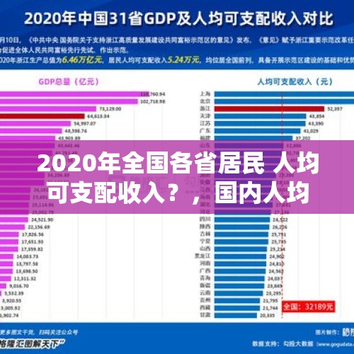 2020年全国各省居民 人均可支配收入？，国内人均预期寿命排名出炉，前十名均为南方城市，有你家乡吗？