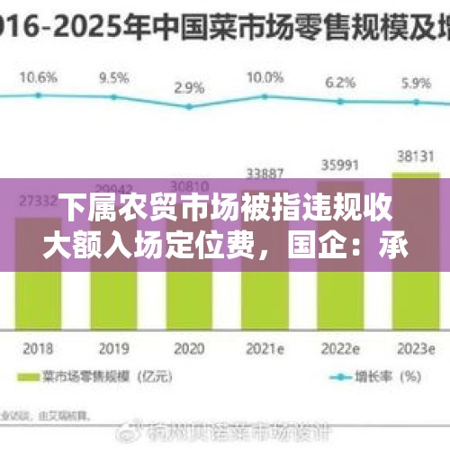 下属农贸市场被指违规收大额入场定位费，国企：承租方所为，拟解除合同 - 今日头条