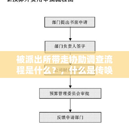 被派出所带走协助调查流程是什么？，什么是传唤到派出所？