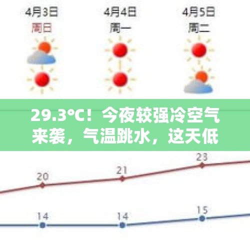 29.3℃！今夜较强冷空气来袭，气温跳水，这天低至8℃，秋高气爽要等... - 今日头条