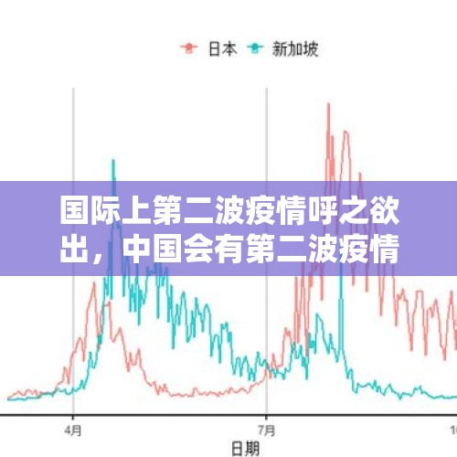 国际上第二波疫情呼之欲出，中国会有第二波疫情吗？，2021年全国入冬进程？